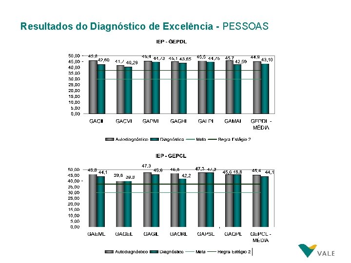 Resultados do Diagnóstico de Excelência - PESSOAS Resultados do Diagnóstico de Excelência - PESSOAS