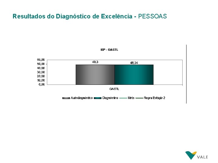 Resultados do Diagnóstico de Excelência - PESSOAS Resultados do Diagnóstico de Excelência - PESSOAS