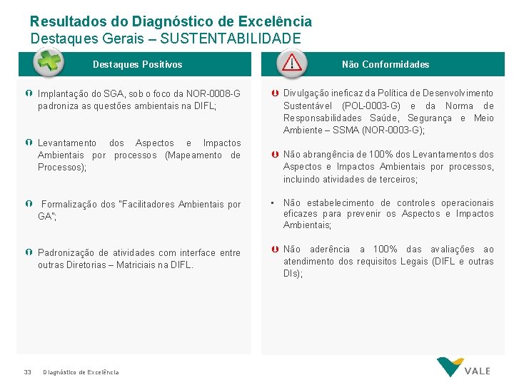 Resultados do Diagnóstico de Excelência Destaques Gerais – SUSTENTABILIDADE Destaques Positivos Ý Implantação do Resultados do Diagnóstico de Excelência Destaques Gerais – SUSTENTABILIDADE Destaques Positivos Ý Implantação do