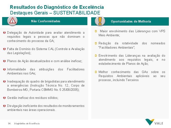 Resultados do Diagnóstico de Excelência Destaques Gerais – SUSTENTABILIDADE Não Conformidades Oportunidades de Melhoria Resultados do Diagnóstico de Excelência Destaques Gerais – SUSTENTABILIDADE Não Conformidades Oportunidades de Melhoria