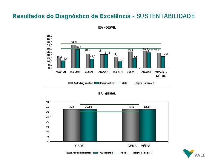 Resultados do Diagnóstico de Excelência - SUSTENTABILIDADE Resultados do Diagnóstico de Excelência - SUSTENTABILIDADE