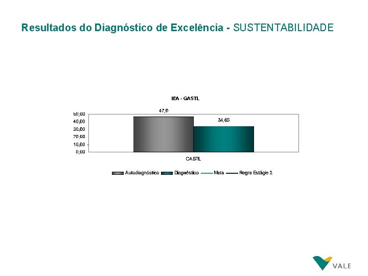 Resultados do Diagnóstico de Excelência - SUSTENTABILIDADE Resultados do Diagnóstico de Excelência - SUSTENTABILIDADE