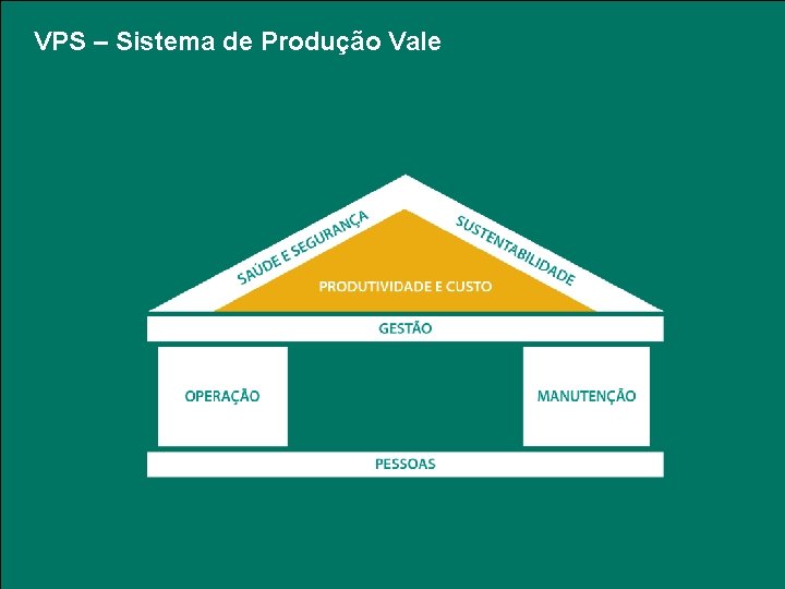 VPS – Sistema de Produção Vale VPS – Sistema de Produção Vale