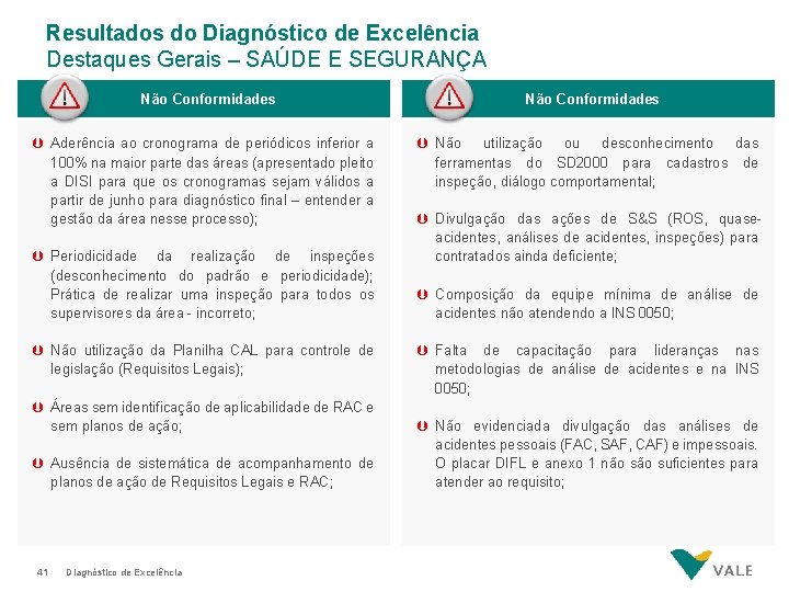 Resultados do Diagnóstico de Excelência Destaques Gerais – SAÚDE E SEGURANÇA Não Conformidades Þ Resultados do Diagnóstico de Excelência Destaques Gerais – SAÚDE E SEGURANÇA Não Conformidades Þ
