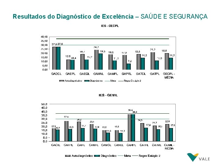 Resultados do Diagnóstico de Excelência – SAÚDE E SEGURANÇA Resultados do Diagnóstico de Excelência – SAÚDE E SEGURANÇA