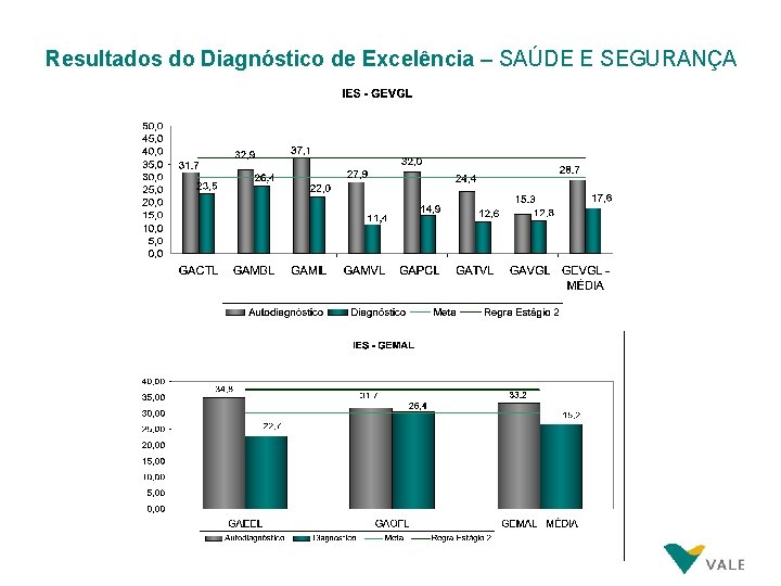 Resultados do Diagnóstico de Excelência – SAÚDE E SEGURANÇA Resultados do Diagnóstico de Excelência – SAÚDE E SEGURANÇA