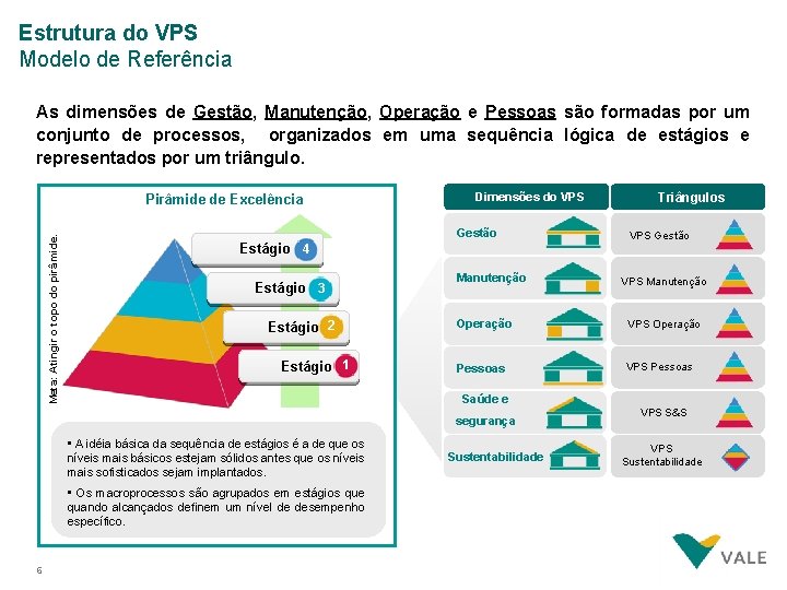 Estrutura do VPS Modelo de Referência As dimensões de Gestão, Manutenção, Operação e Pessoas Estrutura do VPS Modelo de Referência As dimensões de Gestão, Manutenção, Operação e Pessoas