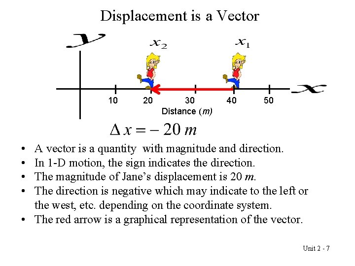 Displacement is a Vector 10 20 30 Distance (m) 40 50 • • A