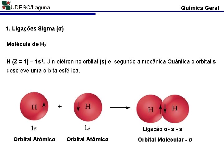 Química Geral 1. Ligações Sigma (σ) Molécula de H 2 H (Z = 1)