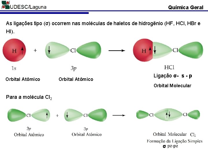 Química Geral As ligações tipo (σ) ocorrem nas moléculas de haletos de hidrogênio (HF,