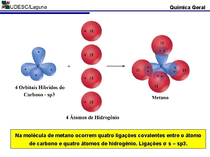 Química Geral Na molécula de metano ocorrem quatro ligações covalentes entre o átomo de