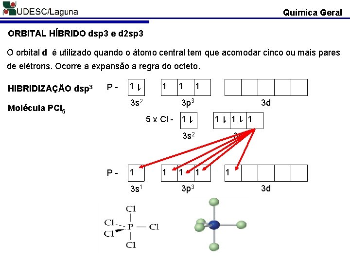 Química Geral ORBITAL HÍBRIDO dsp 3 e d 2 sp 3 O orbital d