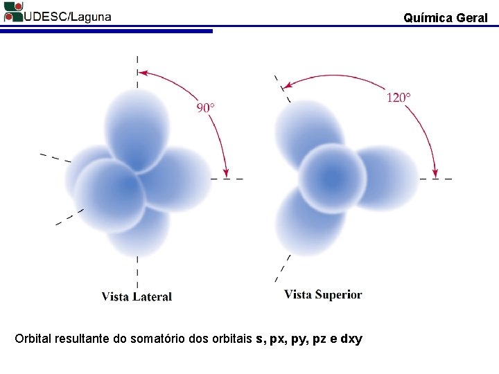 Química Geral Orbital resultante do somatório dos orbitais s, px, py, pz e dxy