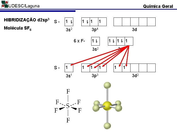 Química Geral 1 1 1 3 p 4 1 1 1 6 x F-
