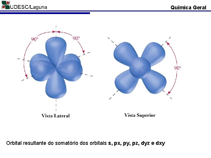 Química Geral Orbital resultante do somatório dos orbitais s, px, py, pz, dyz e