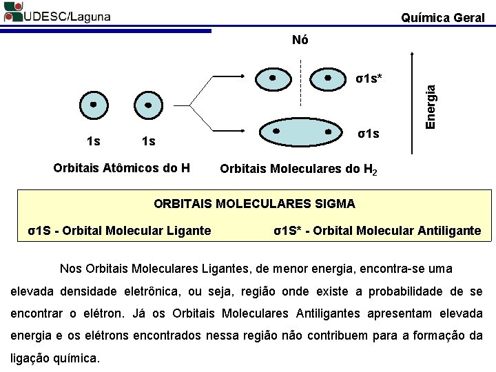 Química Geral σ1 s* 1 s σ1 s 1 s Orbitais Atômicos do H