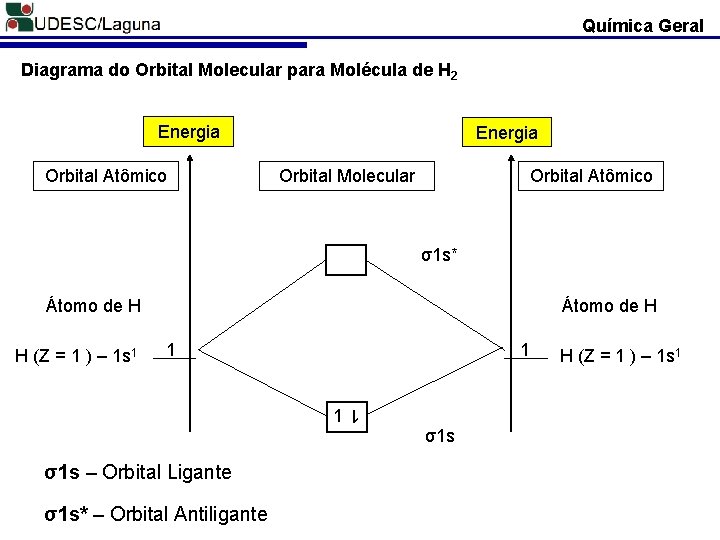 Química Geral Diagrama do Orbital Molecular para Molécula de H 2 Energia Orbital Atômico