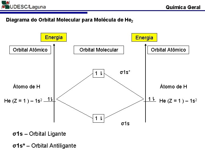 Química Geral Diagrama do Orbital Molecular para Molécula de He 2 Energia Orbital Molecular