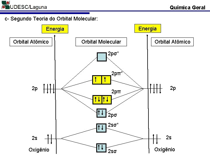 Química Geral c- Segundo Teoria do Orbital Molecular: Energia Orbital Atômico Orbital Molecular Orbital