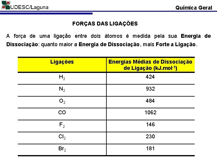 Química Geral FORÇAS DAS LIGAÇÕES A força de uma ligação entre dois átomos é