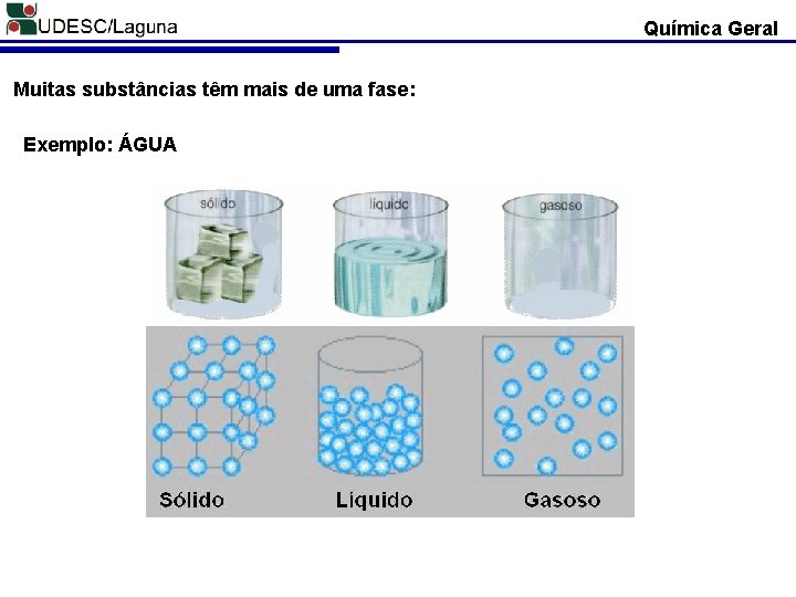 Química Geral Muitas substâncias têm mais de uma fase: Exemplo: ÁGUA 