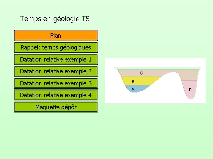 Temps en géologie TS Plan Rappel: temps géologiques Datation relative exemple 1 Datation relative