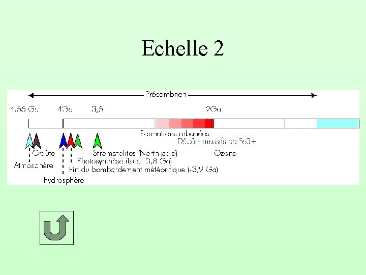 Echelle 2 