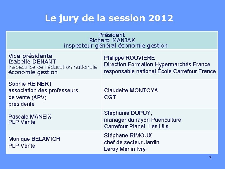 Le jury de la session 2012 Président Richard MANIAK inspecteur général économie gestion Vice-présidente