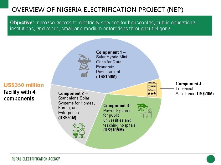 OVERVIEW OF NIGERIA ELECTRIFICATION PROJECT (NEP) Objective: Increase access to electricity services for households,