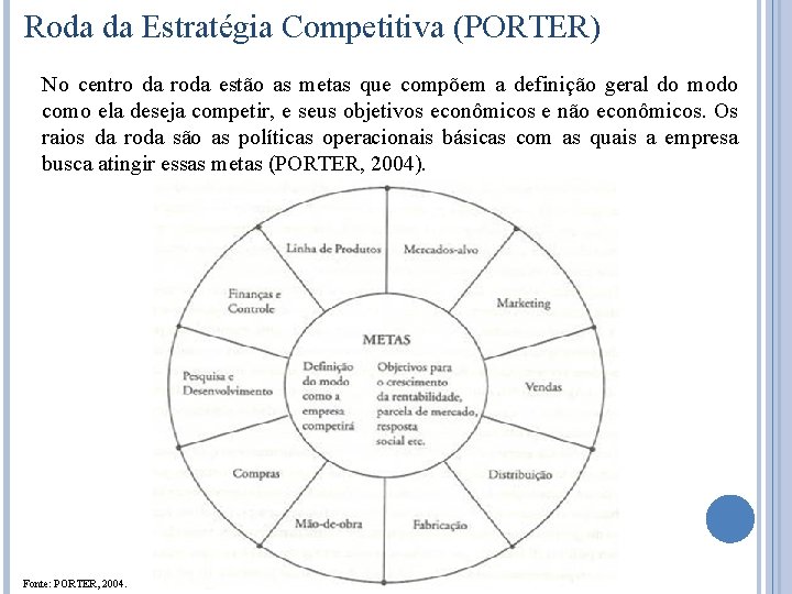 Roda da Estratégia Competitiva (PORTER) No centro da roda estão as metas que compõem