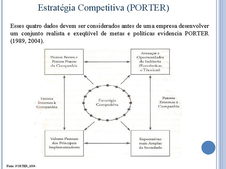 Estratégia Competitiva (PORTER) Esses quatro dados devem ser considerados antes de uma empresa desenvolver