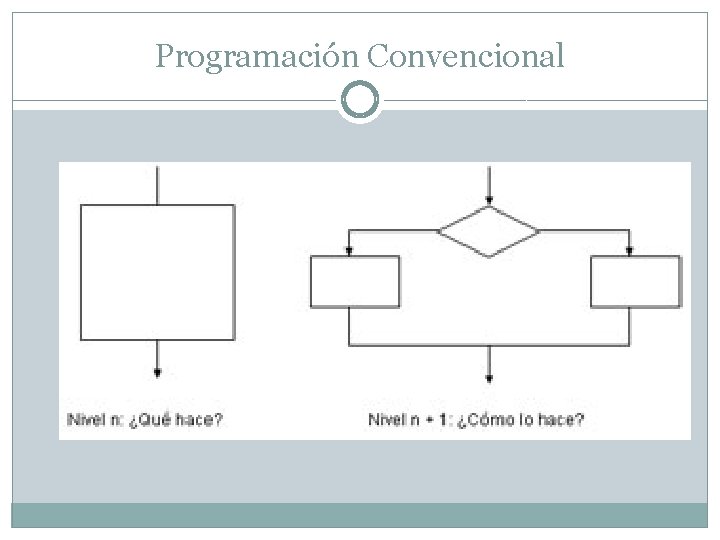 Programación Convencional 