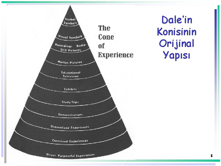 Dale’in Konisinin Orijinal Yapısı 8 