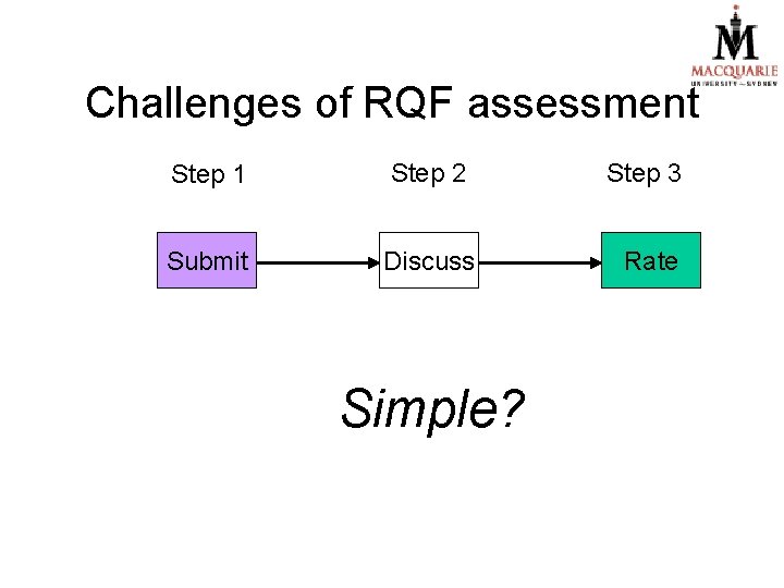 Challenges of RQF assessment Step 1 Step 2 Step 3 Submit Discuss Rate Simple? Challenges of RQF assessment Step 1 Step 2 Step 3 Submit Discuss Rate Simple?