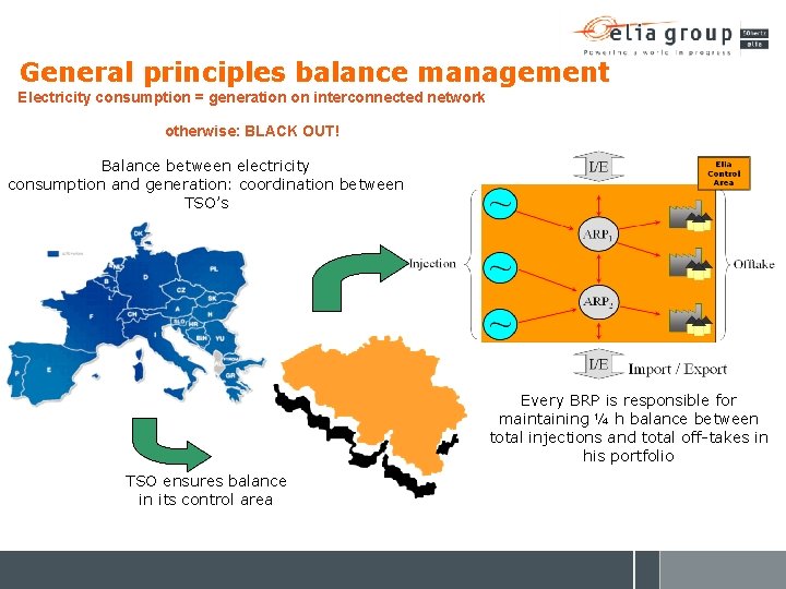 General principles balance management Electricity consumption = generation on interconnected network otherwise: BLACK OUT!