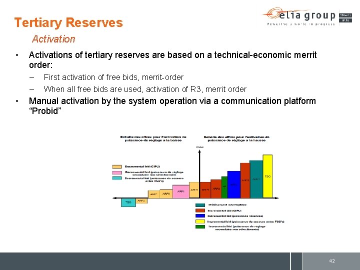 Tertiary Reserves Activation • Activations of tertiary reserves are based on a technical-economic merrit
