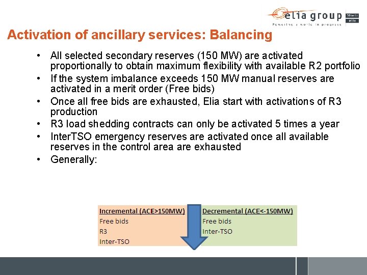 Activation of ancillary services: Balancing • All selected secondary reserves (150 MW) are activated