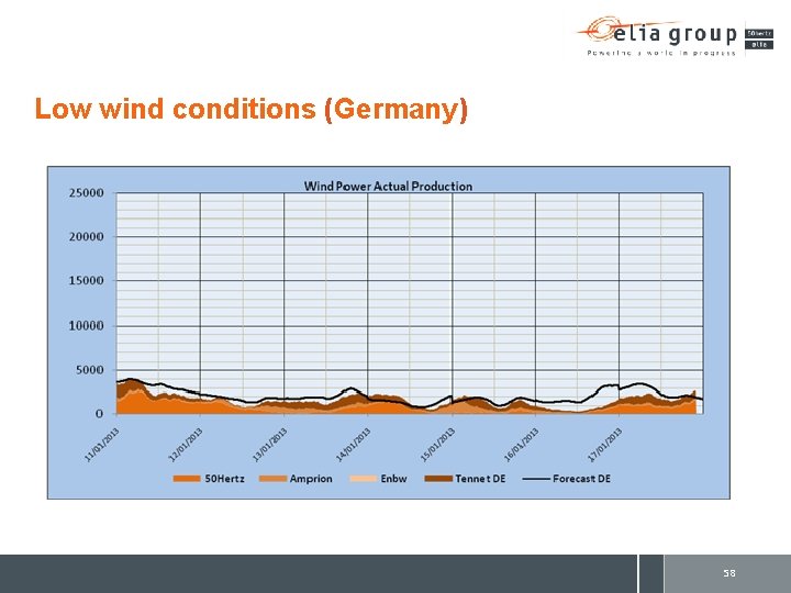 Low wind conditions (Germany) 58 