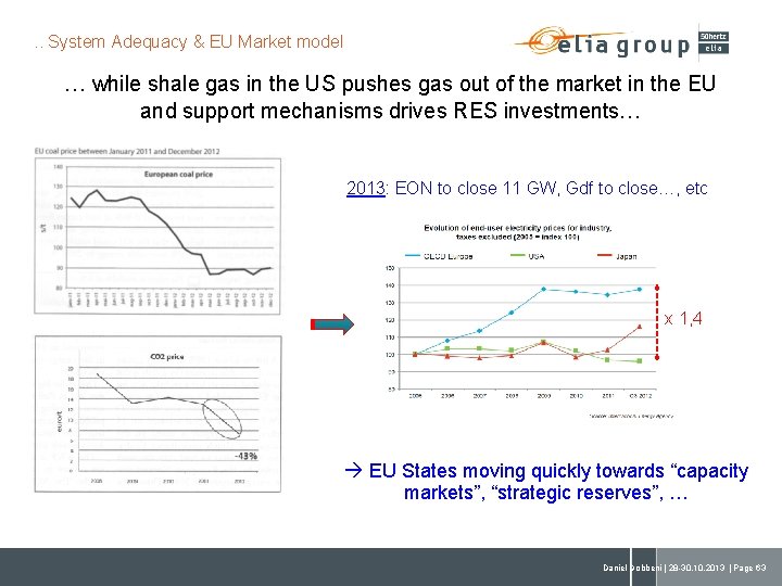 . . System Adequacy & EU Market model … while shale gas in the