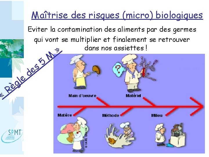 Maîtrise des risques (micro) biologiques Eviter la contamination des aliments par des germes qui