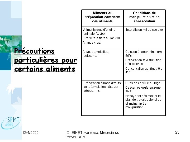 Précautions particulières pour certains aliments 12/4/2020 Aliments ou préparation contenant ces aliments Conditions de