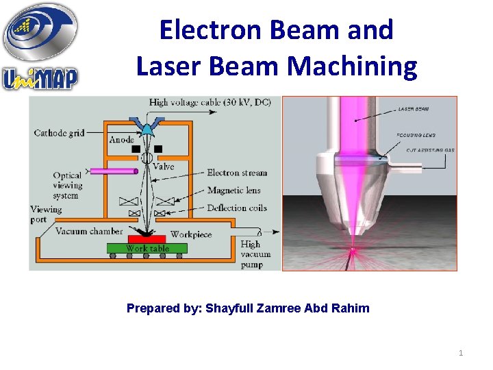 Electron Beam and Laser Beam Machining Prepared by: Shayfull Zamree Abd Rahim 1 