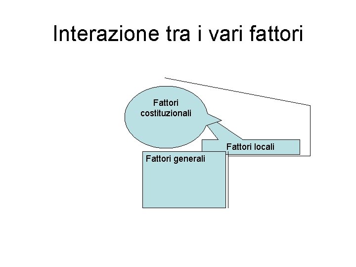 Interazione tra i vari fattori Fattori costituzionali Fattori locali Fattori generali Interazione tra i vari fattori Fattori costituzionali Fattori locali Fattori generali