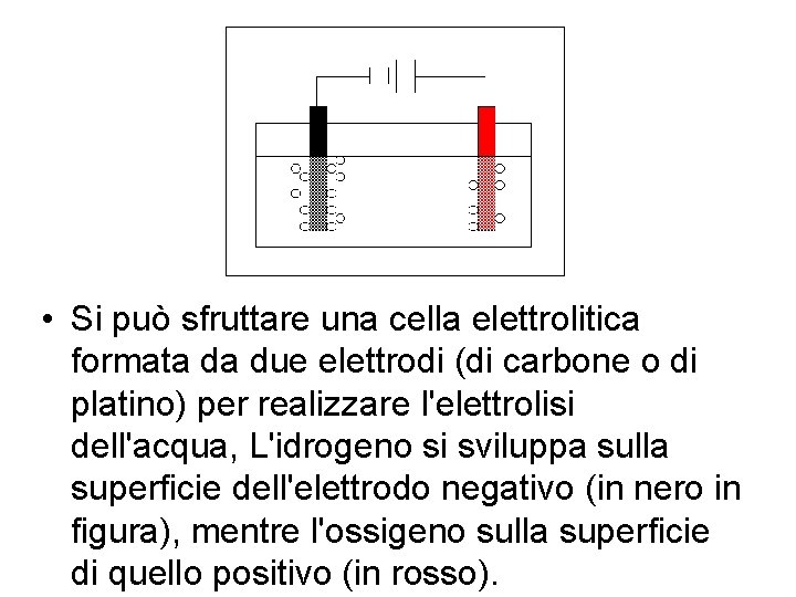 • Si può sfruttare una cella elettrolitica formata da due elettrodi (di carbone • Si può sfruttare una cella elettrolitica formata da due elettrodi (di carbone
