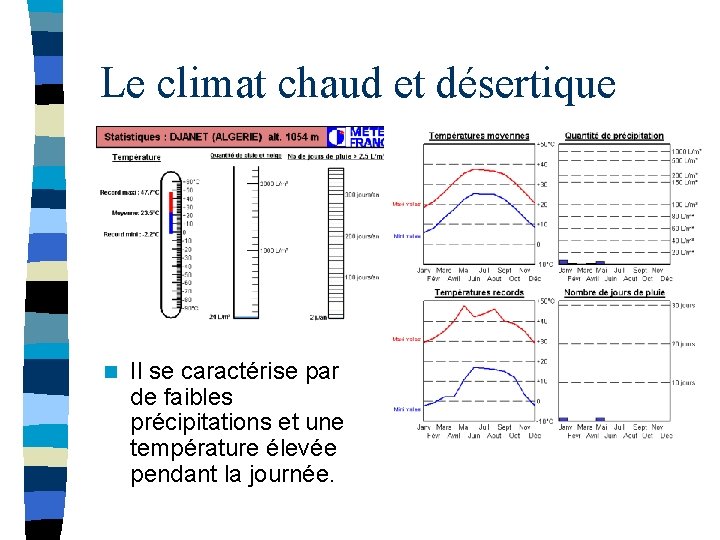 Le climat chaud et désertique n Il se caractérise par de faibles précipitations et