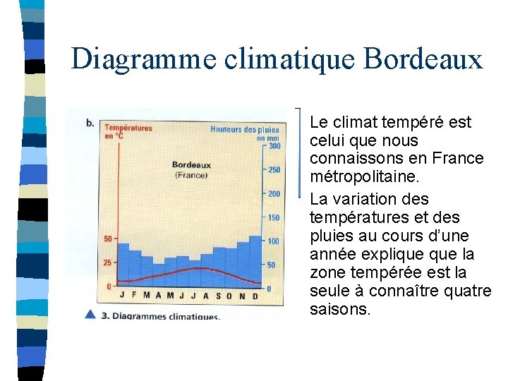 Diagramme climatique Bordeaux Le climat tempéré est celui que nous connaissons en France métropolitaine.