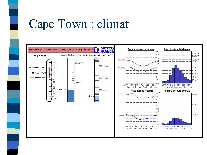 Cape Town : climat 