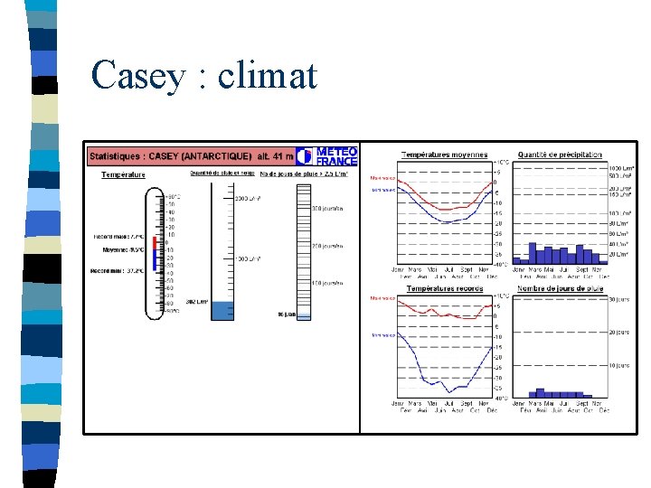 Casey : climat 