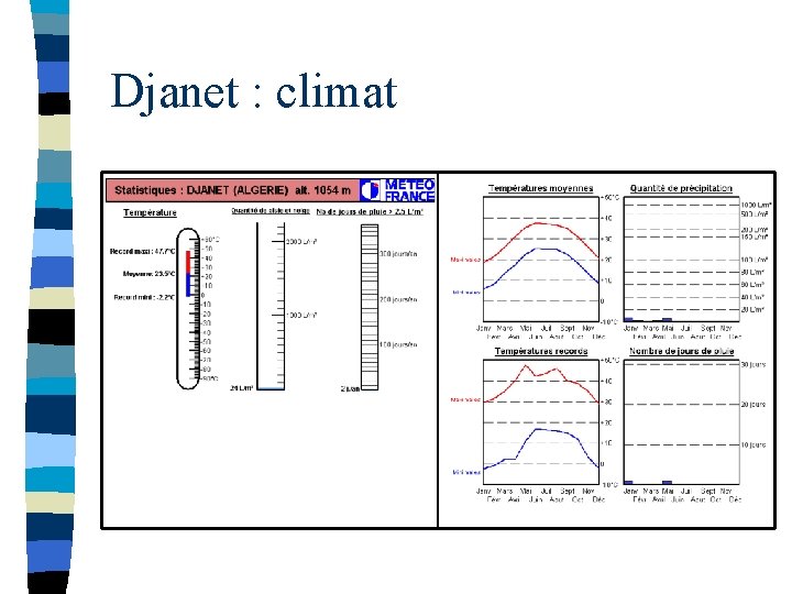 Djanet : climat 