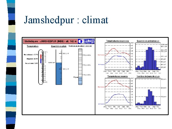 Jamshedpur : climat 